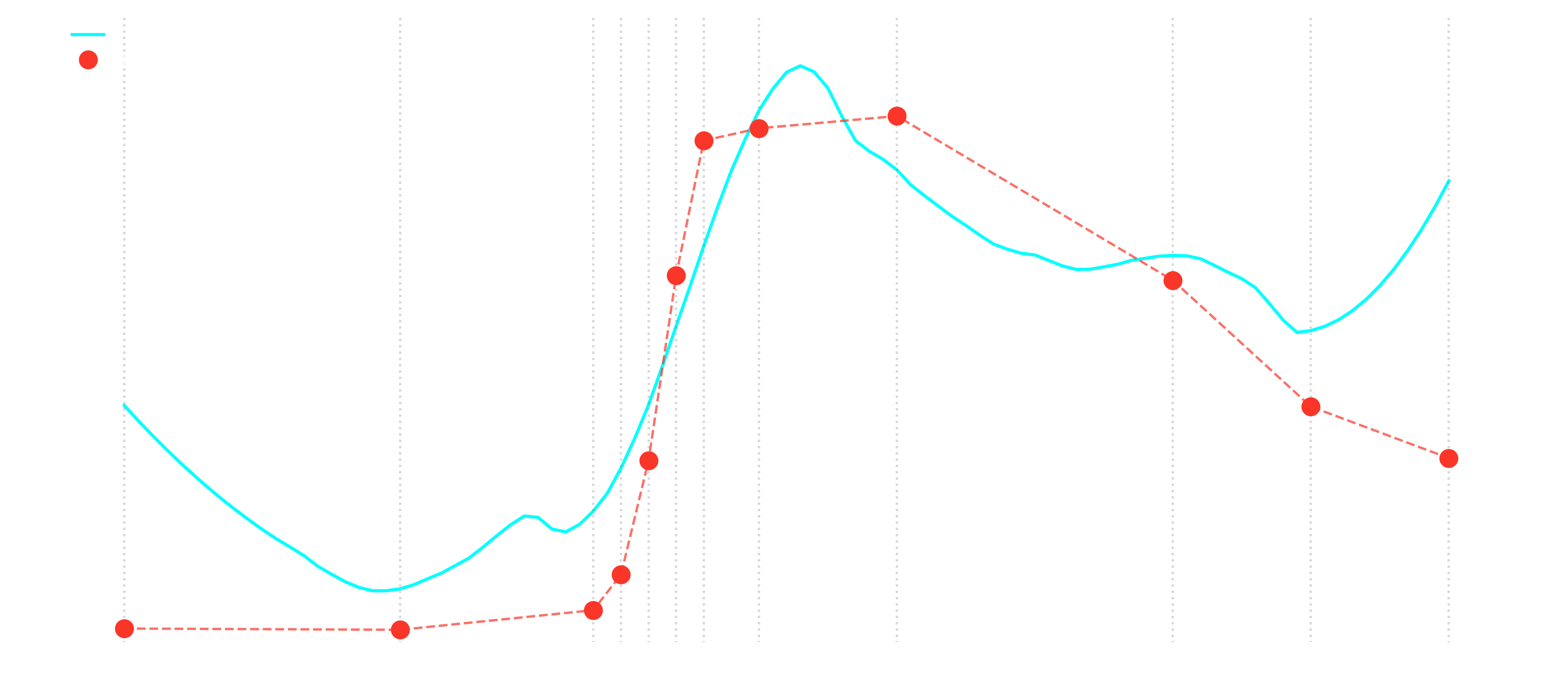 Equine blood vs Cori lactate study 4